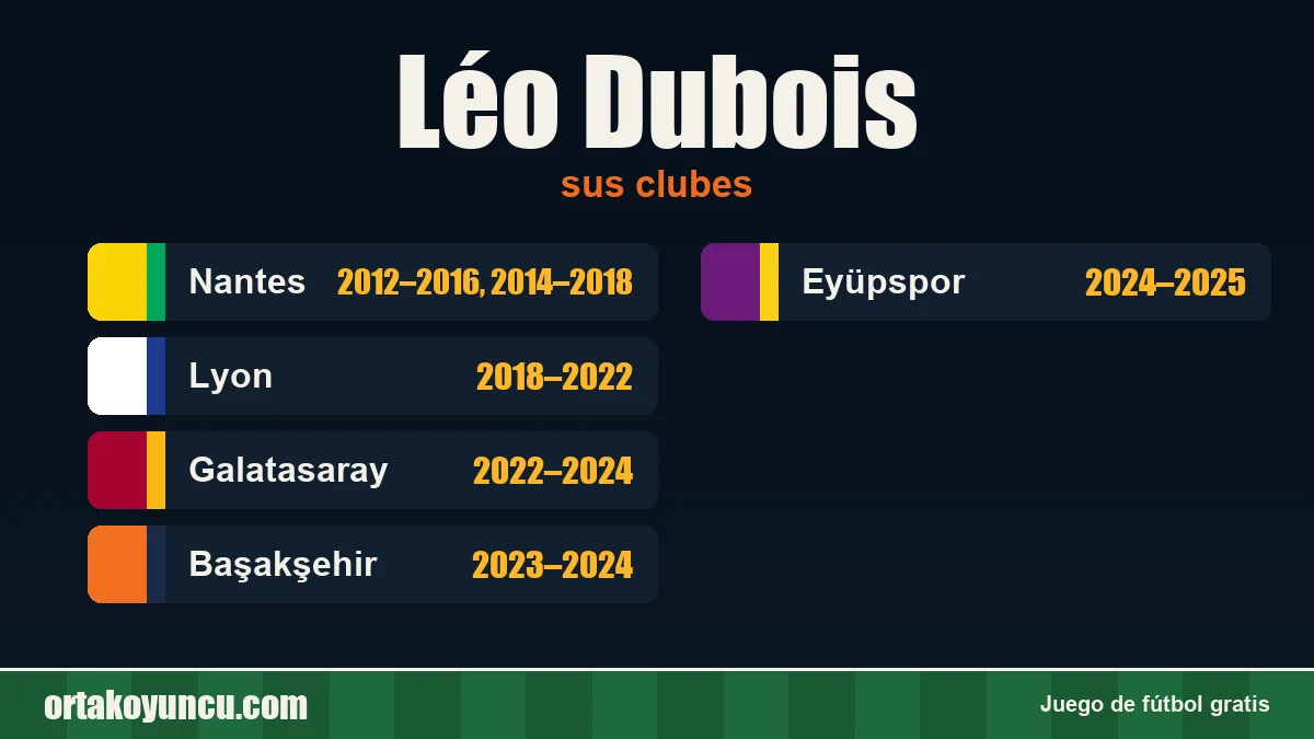 Léo Dubois: clubes y años