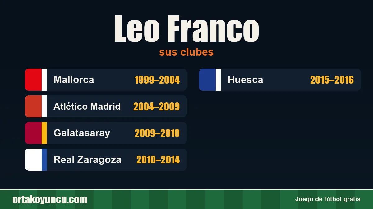 Leo Franco: clubes y años
