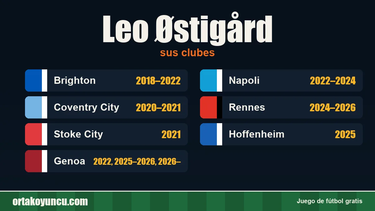 Leo Østigård: clubes y años