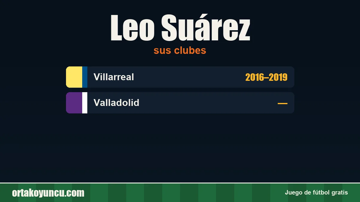 Leo Suárez: clubes y años