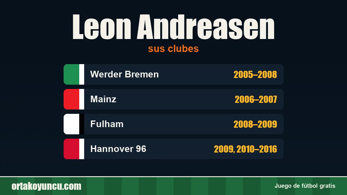 Leon Andreasen: clubes y años