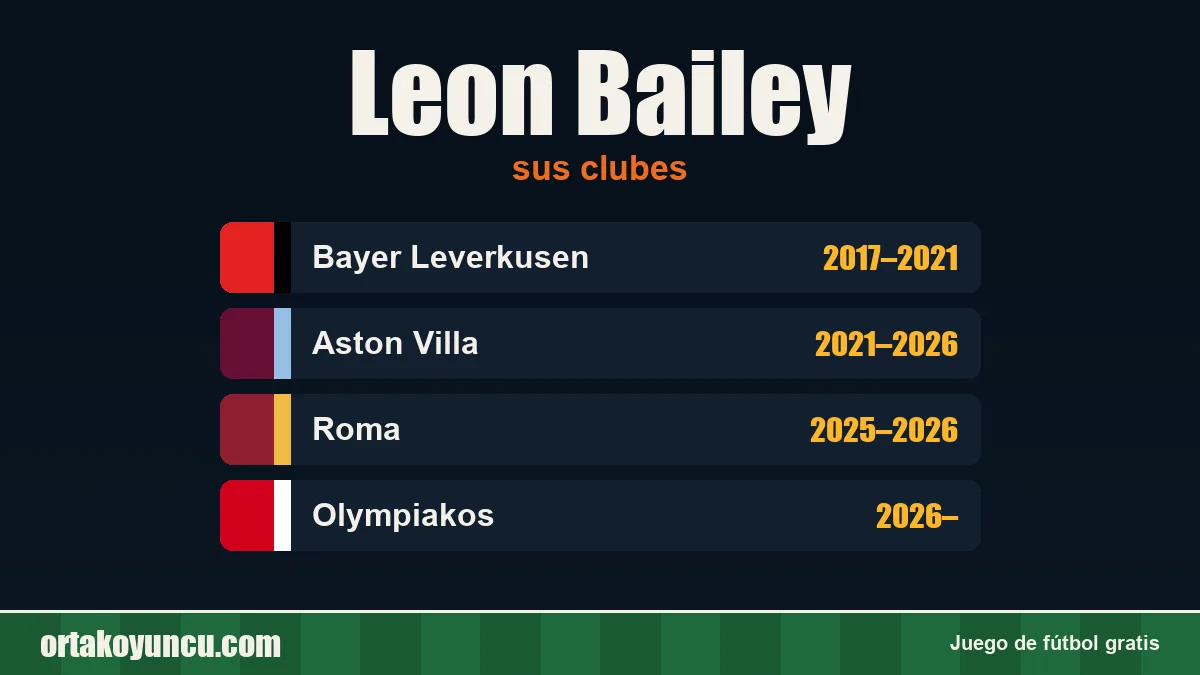 Leon Bailey: clubes y años