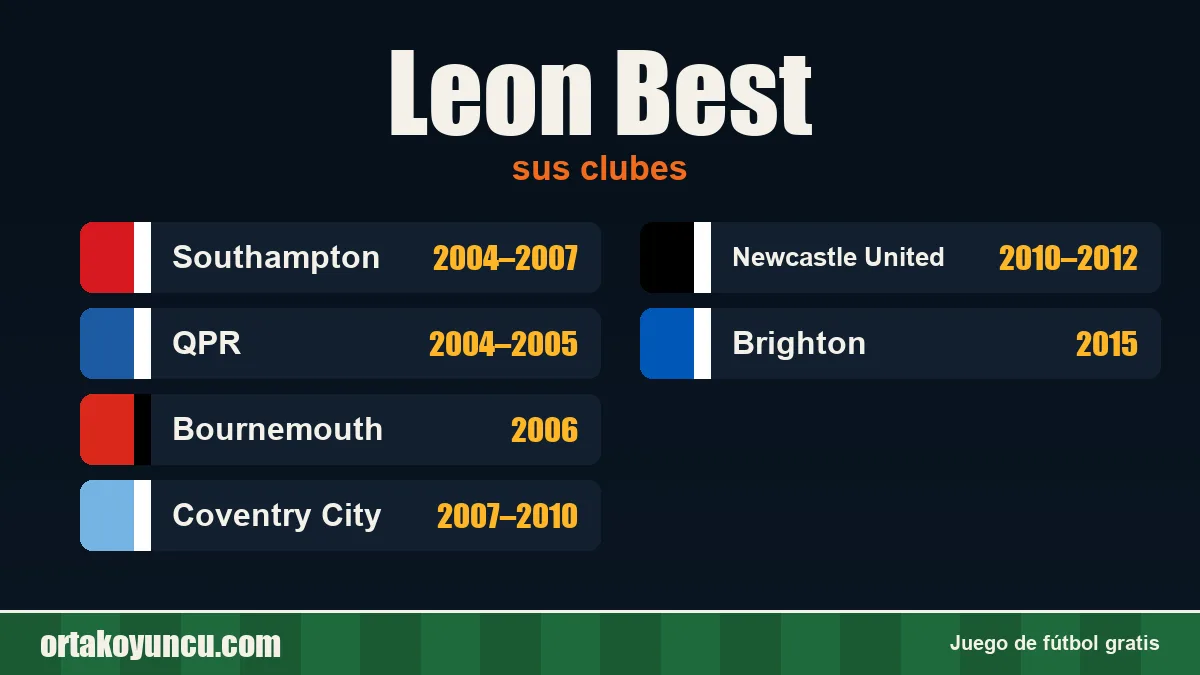 Leon Best: clubes y años