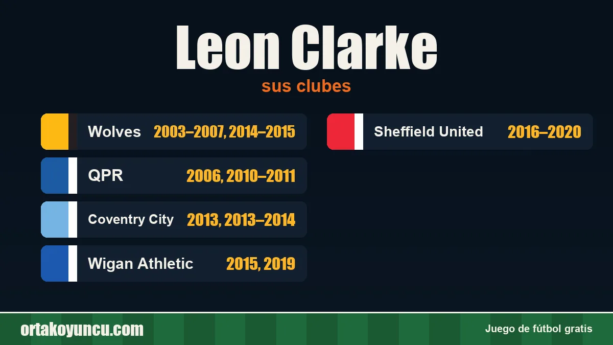 Leon Clarke: clubes y años