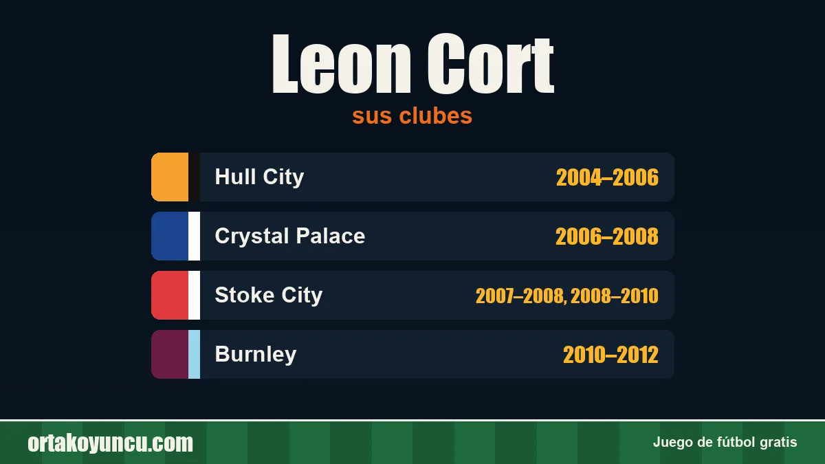 Leon Cort: clubes y años
