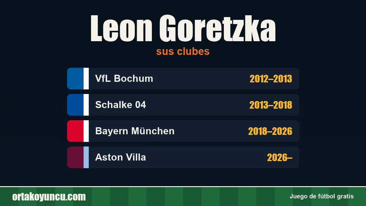 Leon Goretzka: clubes y años