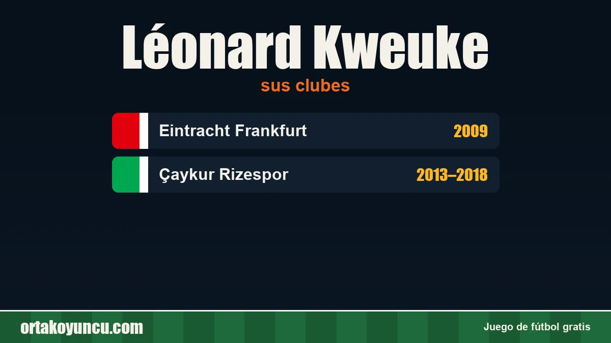 Léonard Kweuke: clubes y años