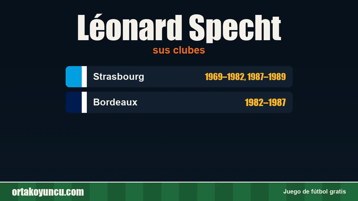 Léonard Specht: clubes y años