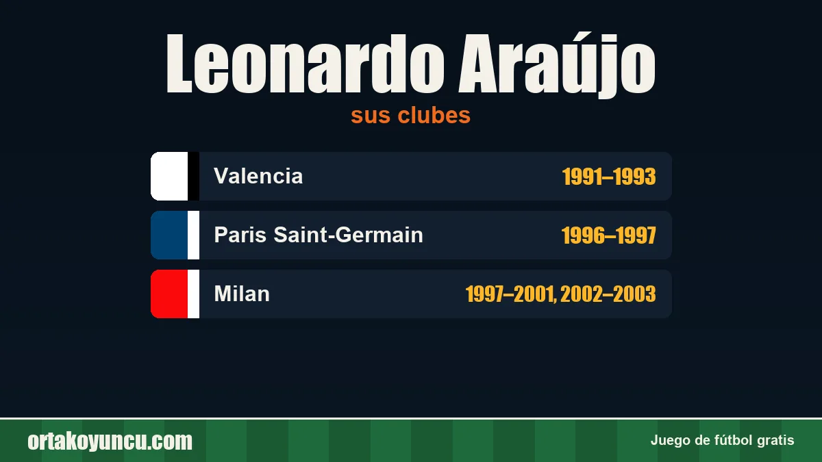 Leonardo Araújo: clubes y años