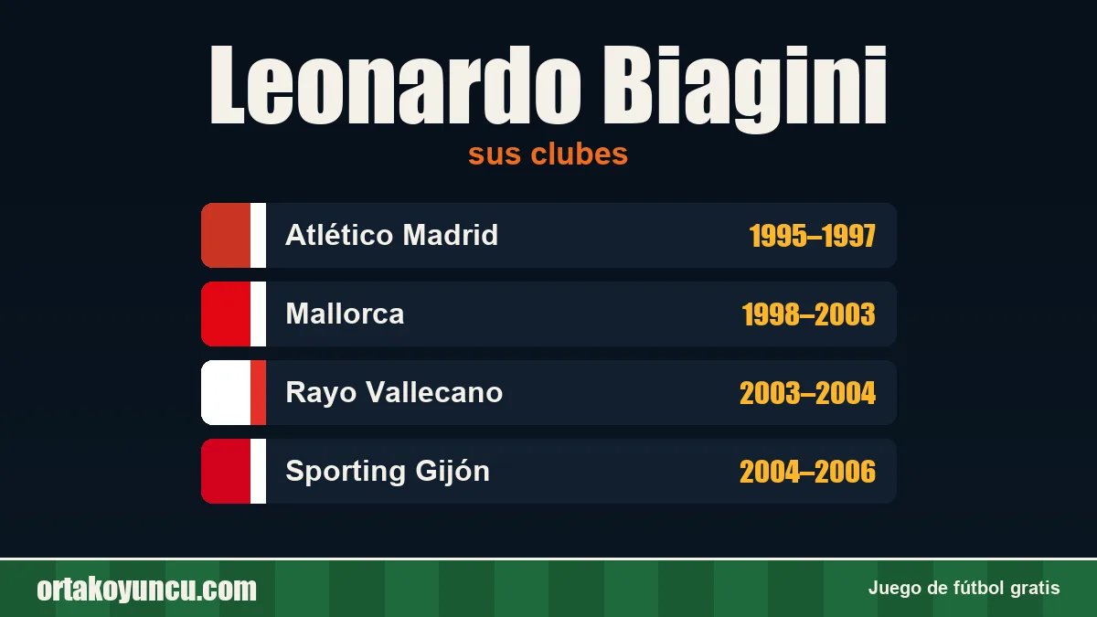 Leonardo Biagini: clubes y años