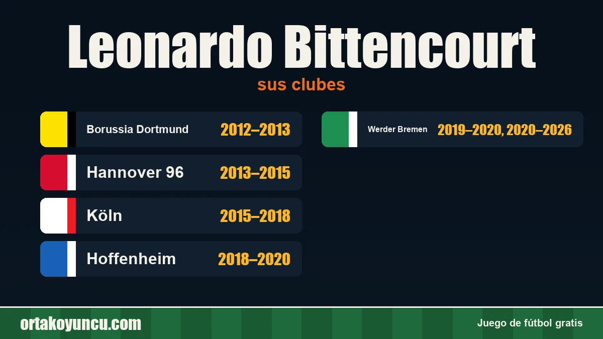 Leonardo Bittencourt: clubes y años