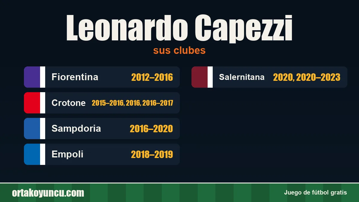 Leonardo Capezzi: clubes y años