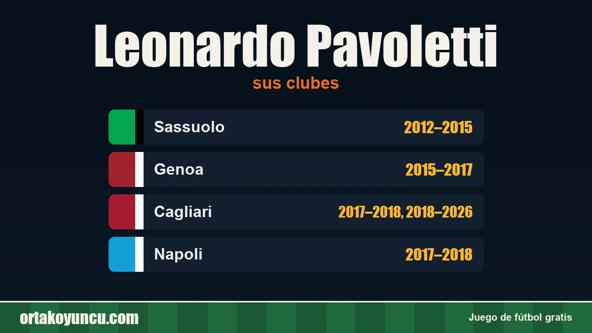 Leonardo Pavoletti: clubes y años