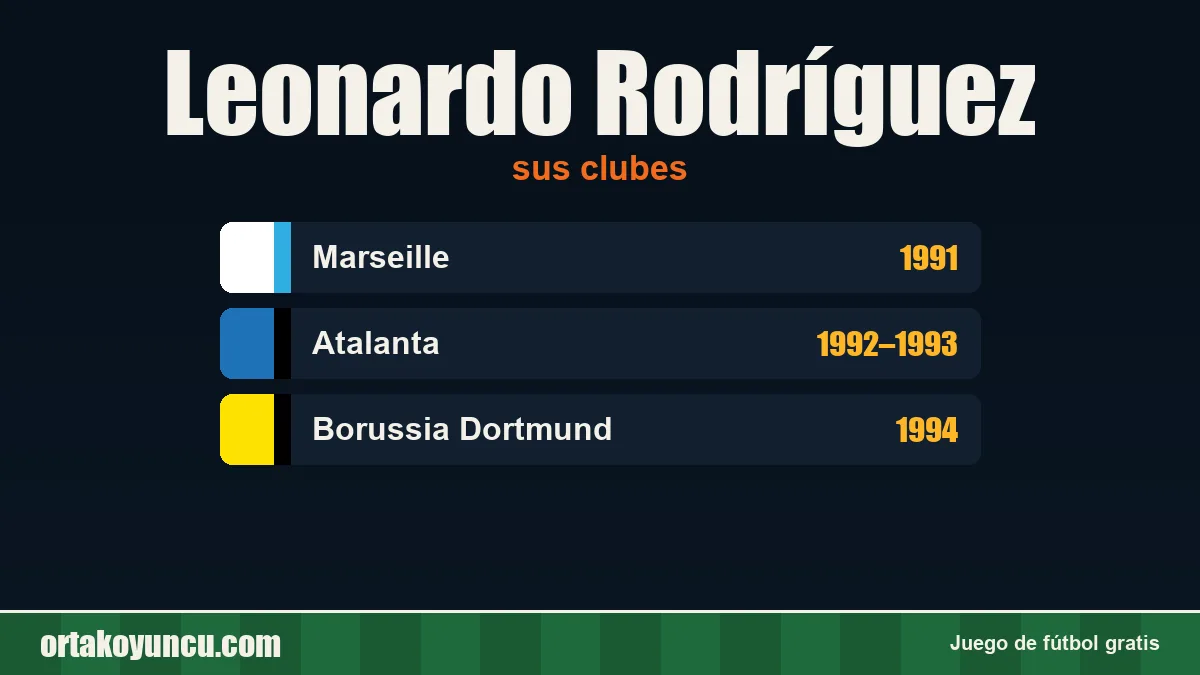 Leonardo Rodríguez: clubes y años