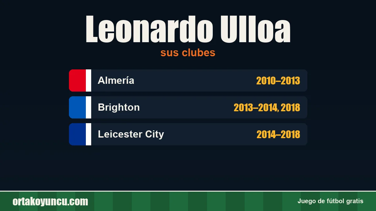 Leonardo Ulloa: clubes y años