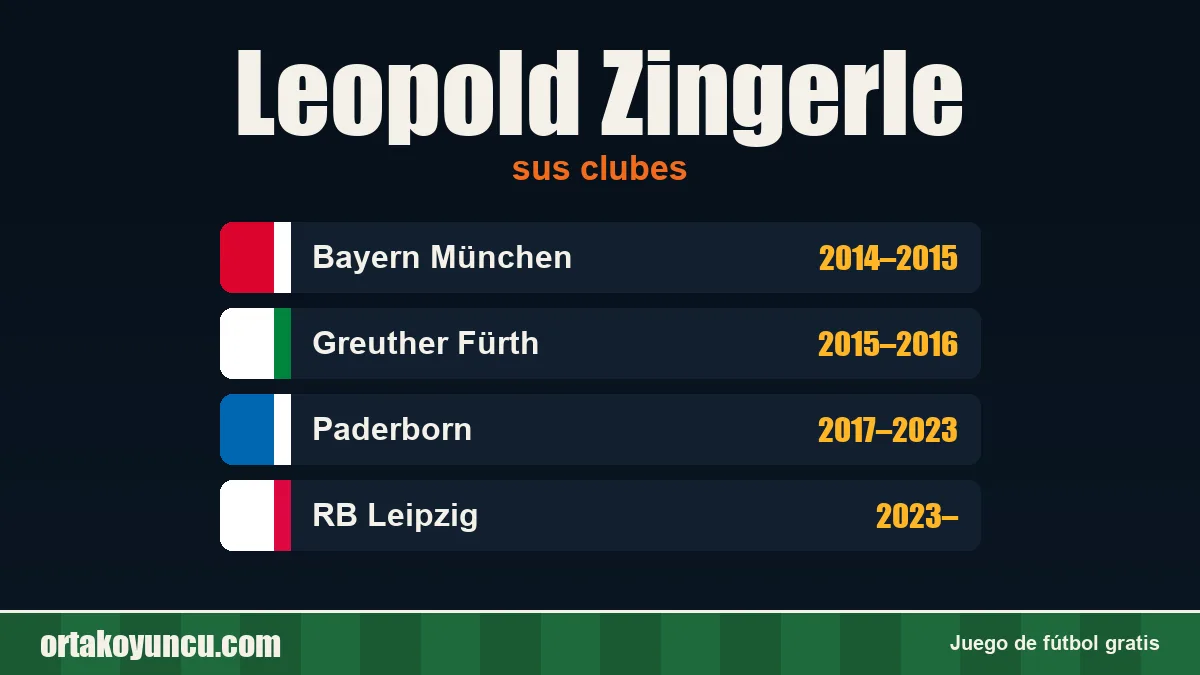 Leopold Zingerle: clubes y años