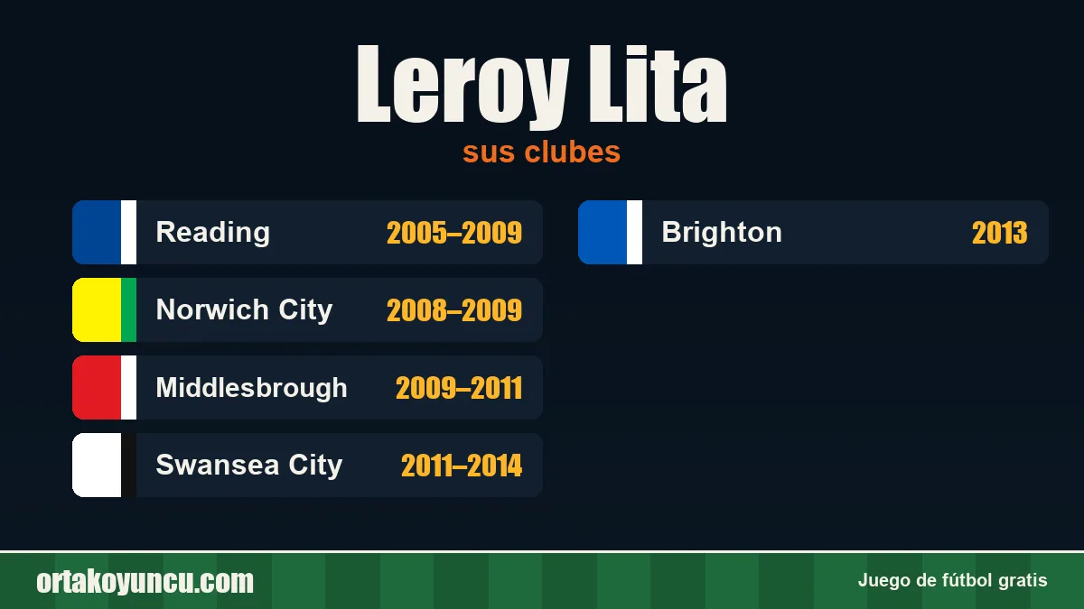 Leroy Lita: clubes y años