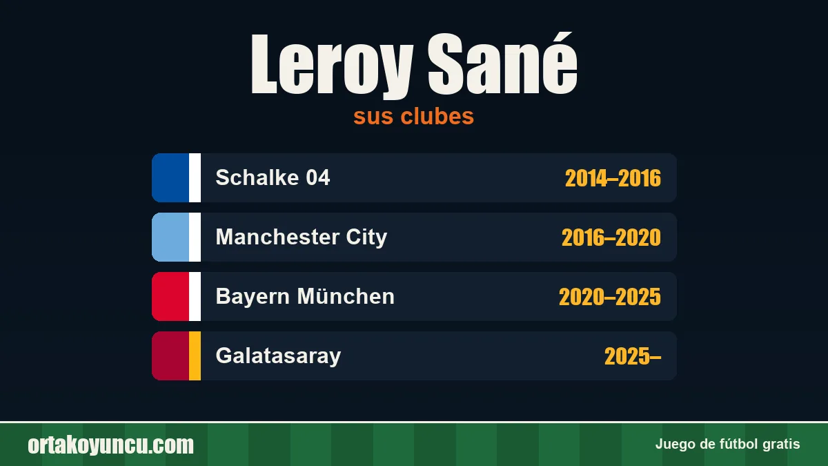 Leroy Sané: clubes y años
