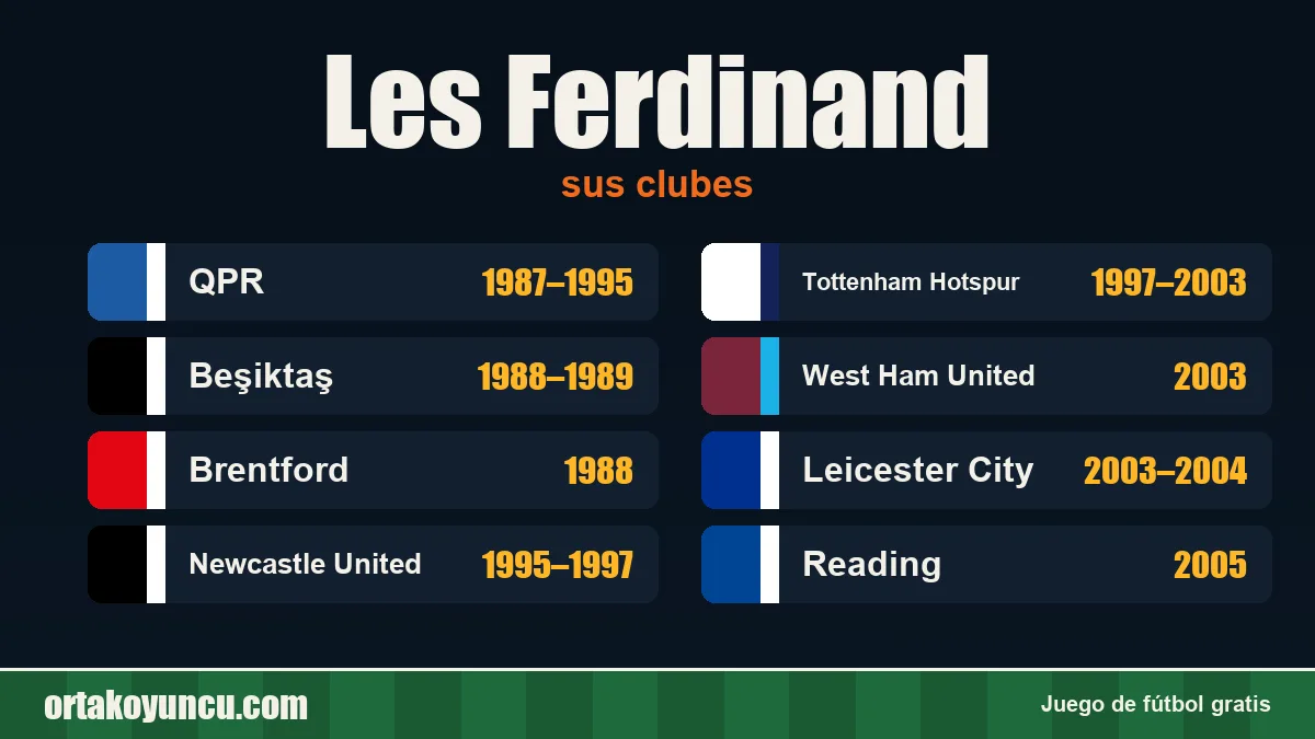 Les Ferdinand: clubes y años
