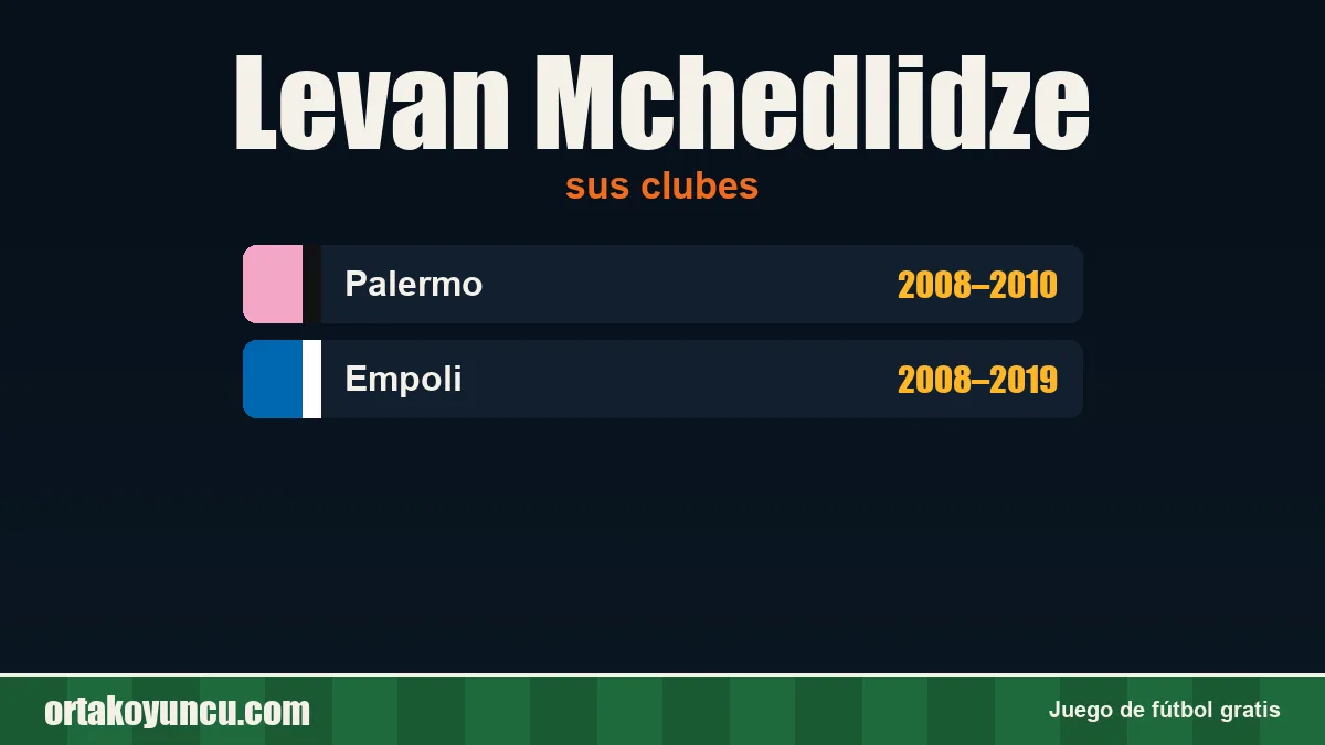 Levan Mchedlidze: clubes y años