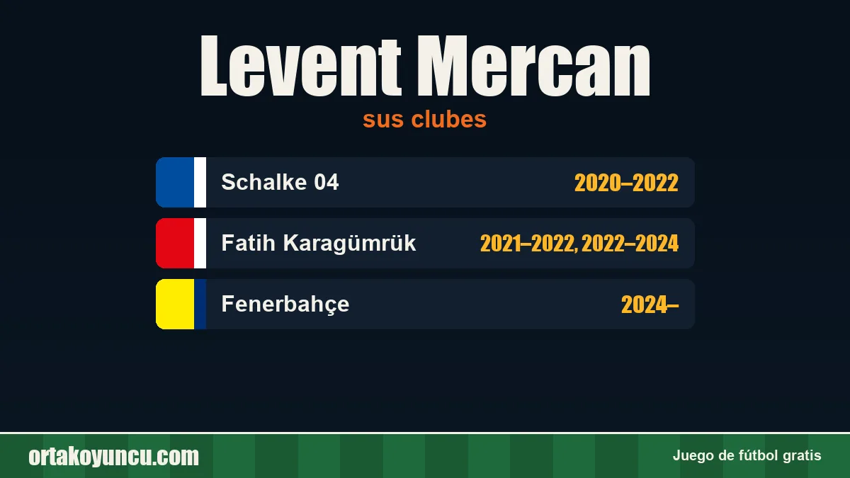 Levent Mercan: clubes y años