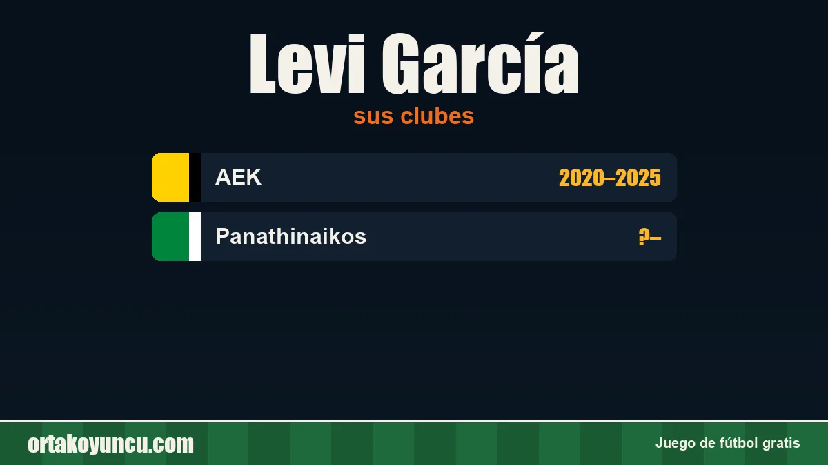 Levi García: clubes y años