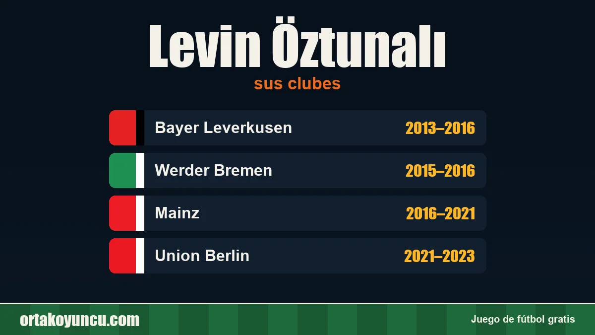 Levin Öztunalı: clubes y años