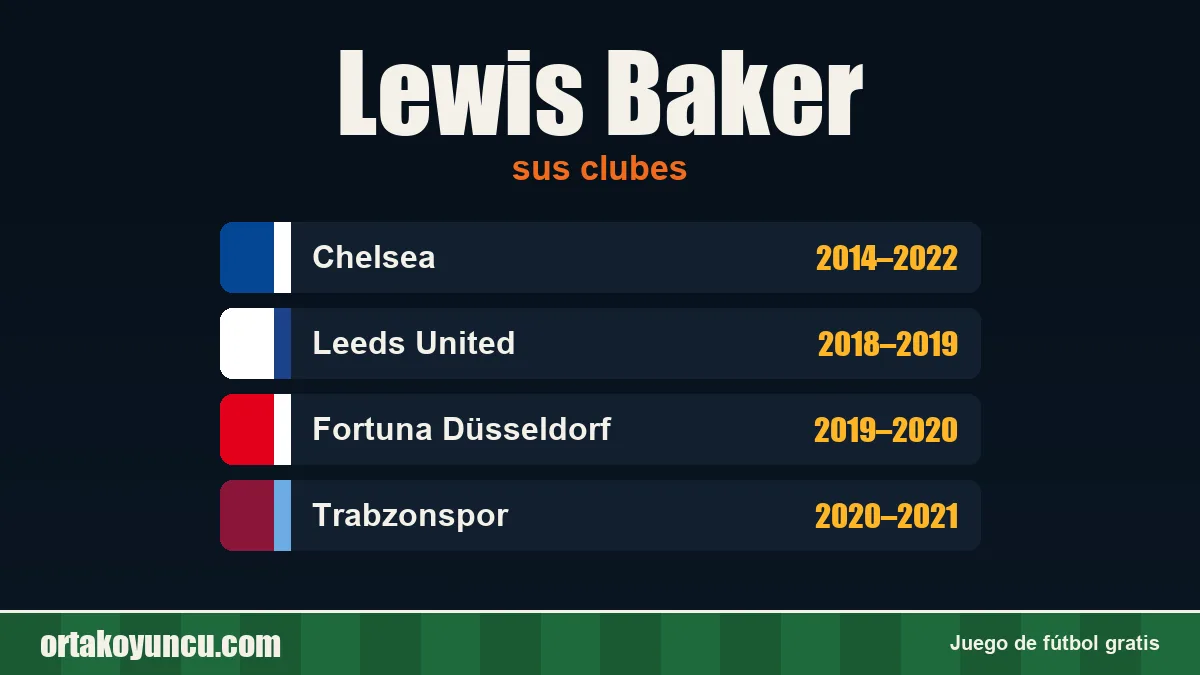 Lewis Baker: clubes y años