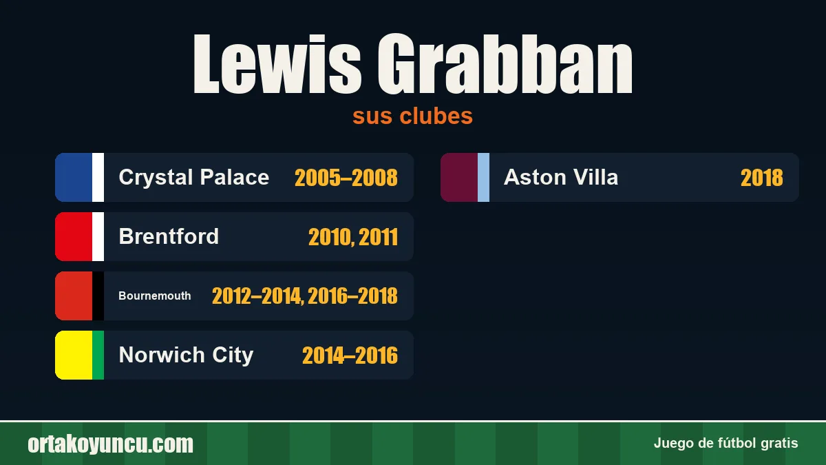 Lewis Grabban: clubes y años