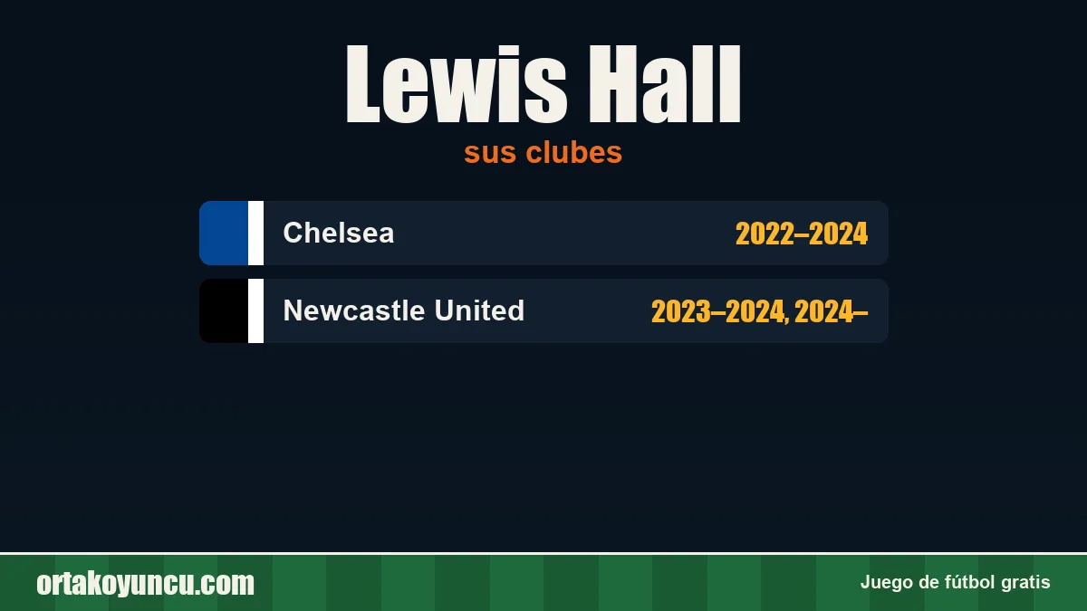 Lewis Hall: clubes y años