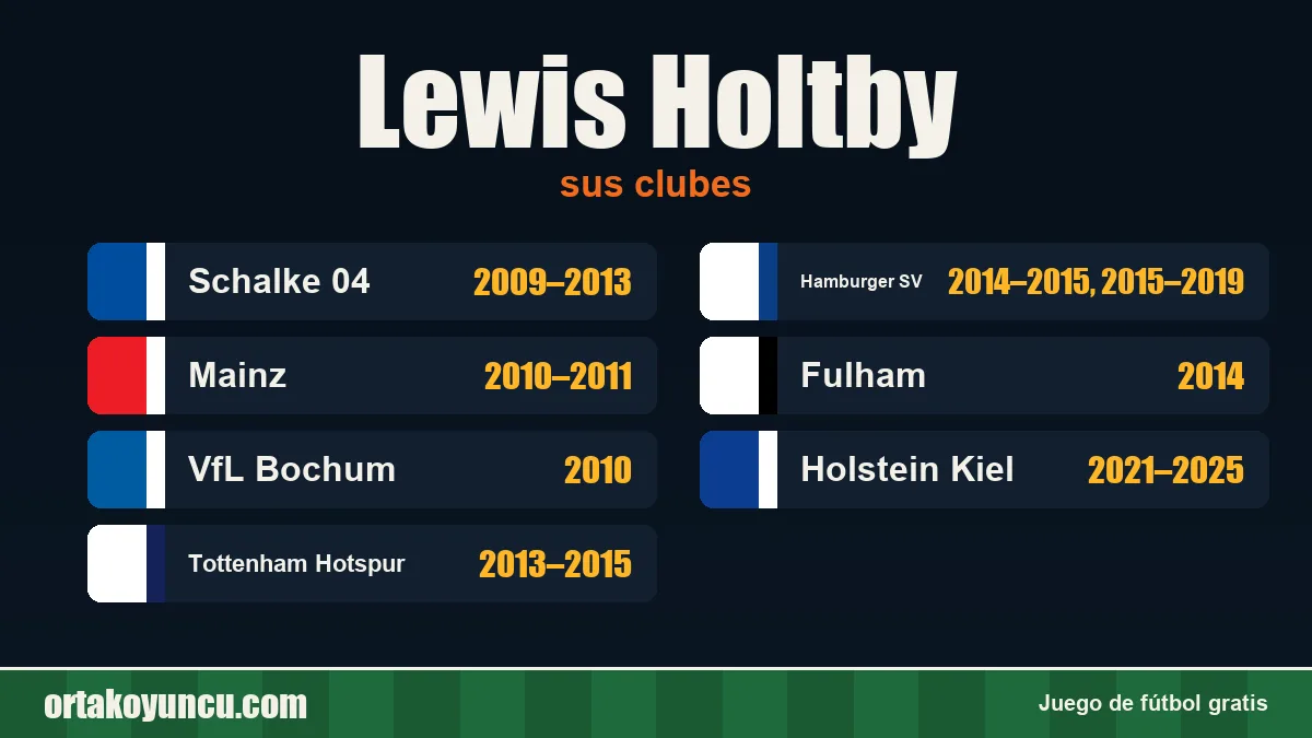 Lewis Holtby: clubes y años