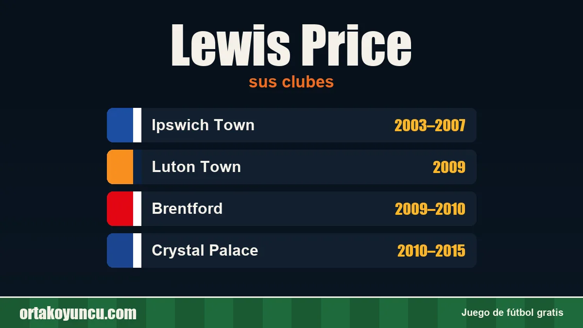 Lewis Price: clubes y años