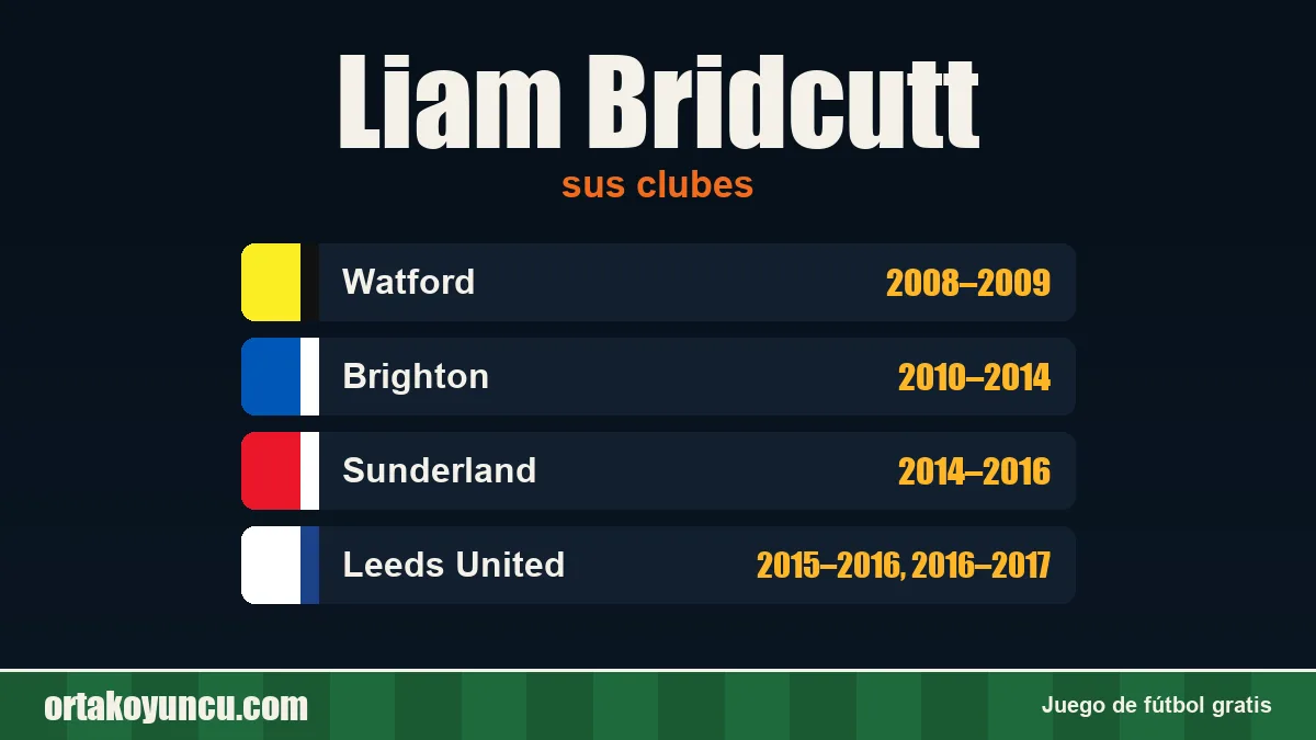 Liam Bridcutt: clubes y años