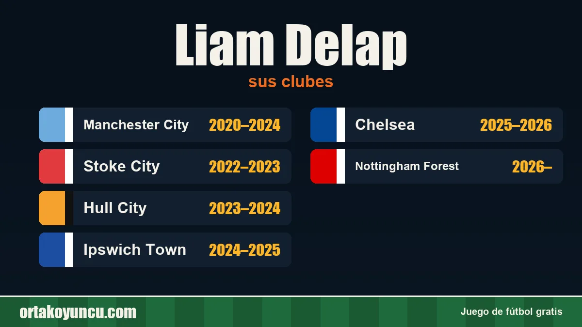 Liam Delap: clubes y años