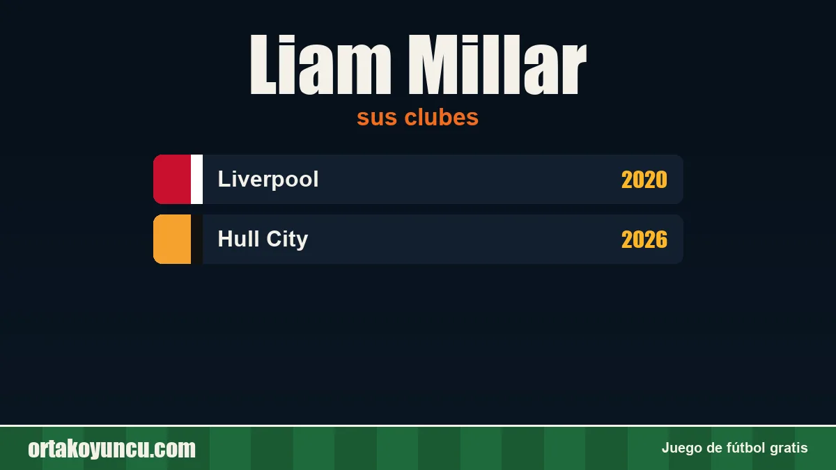 Liam Millar: clubes y años