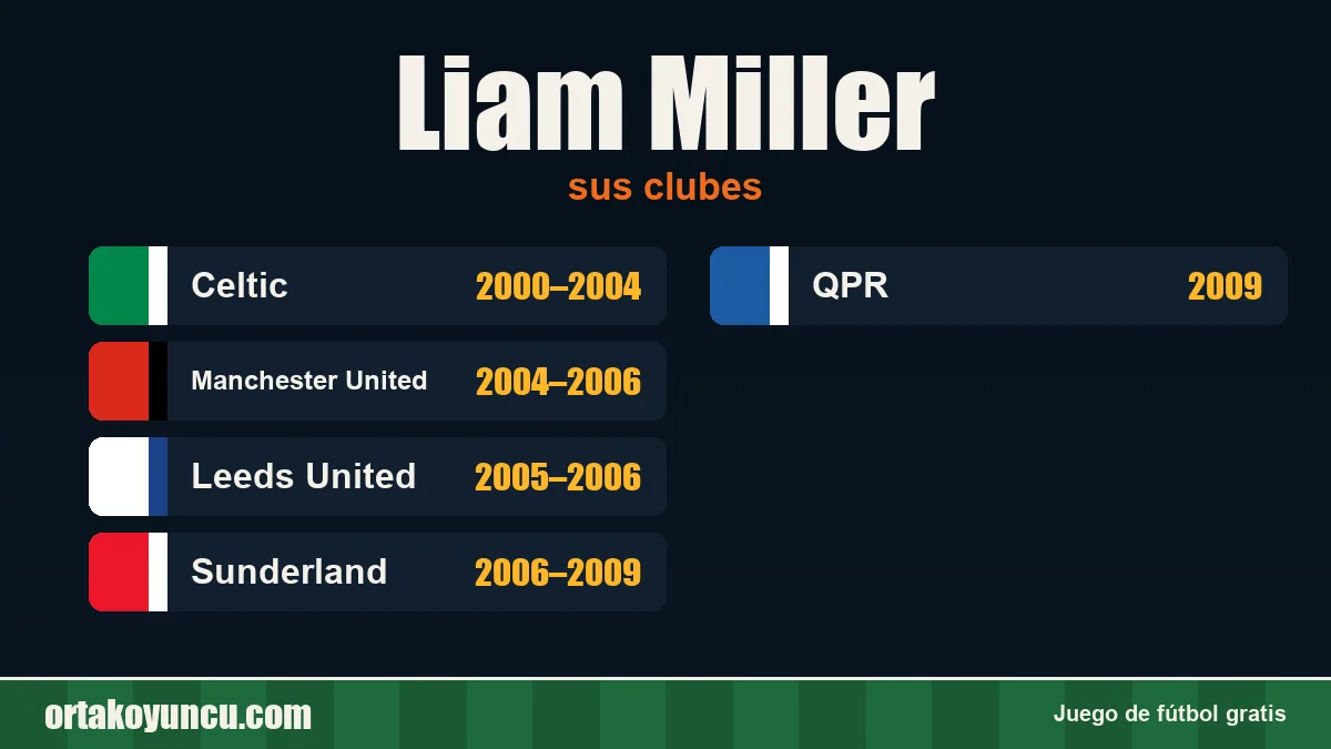 Liam Miller: clubes y años