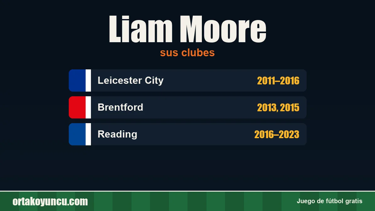 Liam Moore: clubes y años