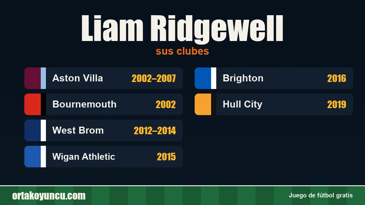 Liam Ridgewell: clubes y años
