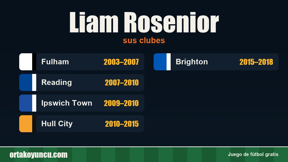 Liam Rosenior: clubes y años
