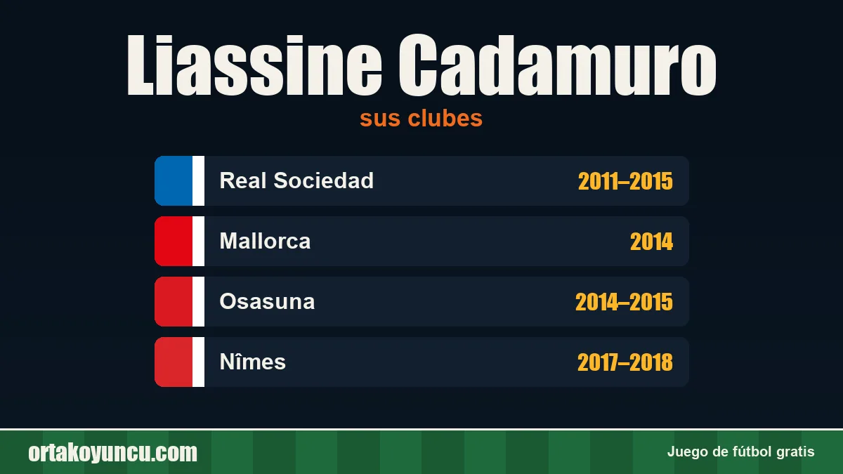Liassine Cadamuro: clubes y años