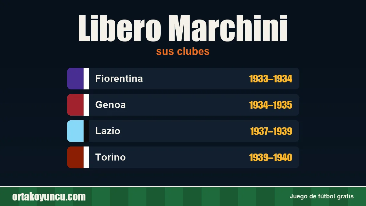 Libero Marchini: clubes y años