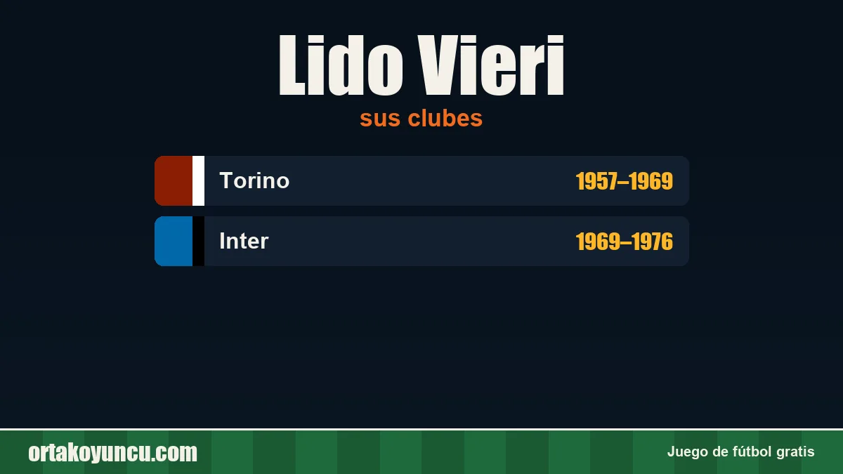 Lido Vieri: clubes y años