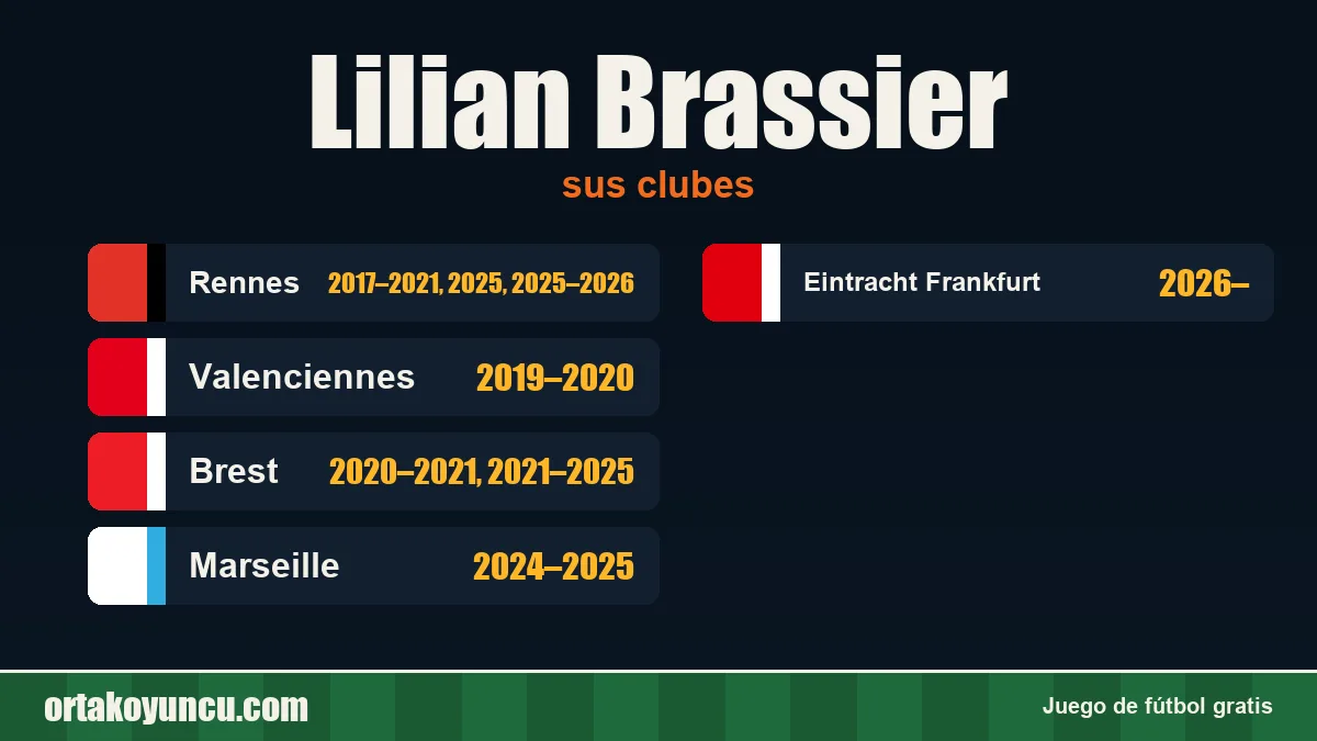 Lilian Brassier: clubes y años