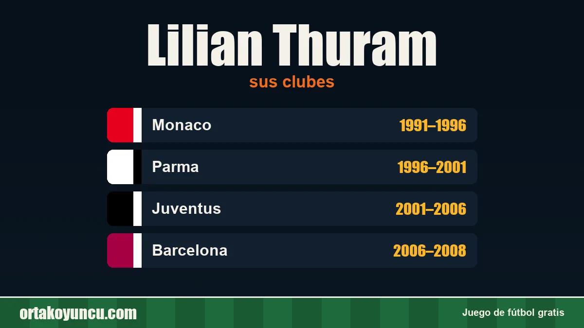 Lilian Thuram: clubes y años