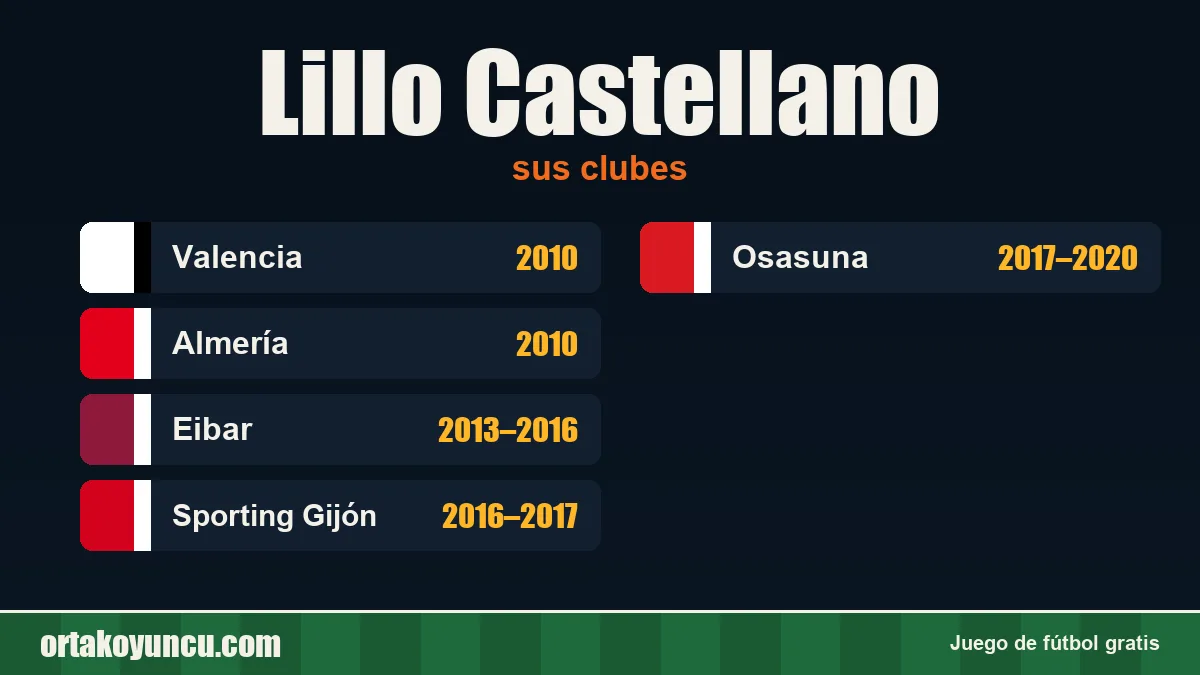 Lillo Castellano: clubes y años