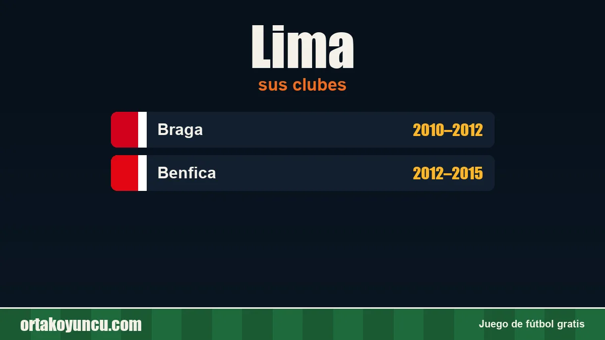 Lima: clubes y años
