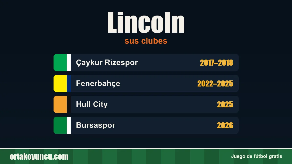 Lincoln: clubes y años