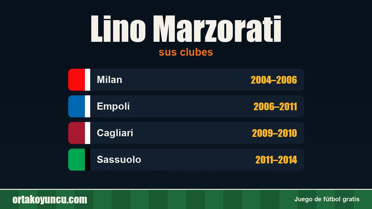 Lino Marzorati: clubes y años