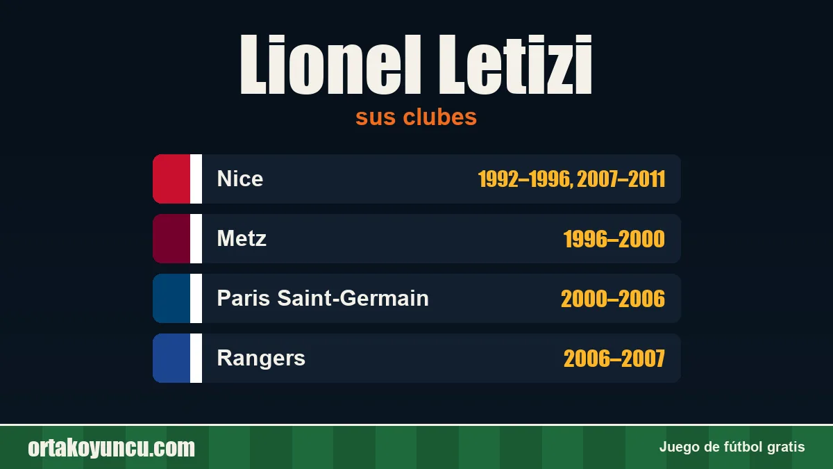 Lionel Letizi: clubes y años