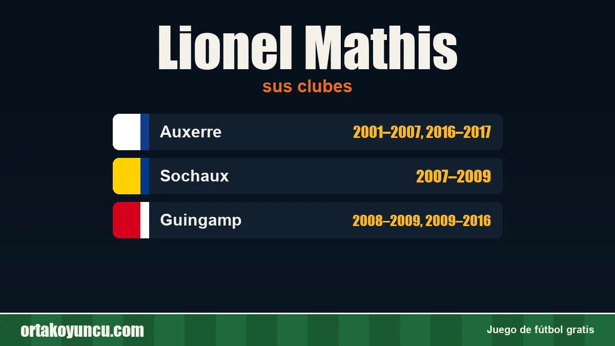 Lionel Mathis: clubes y años